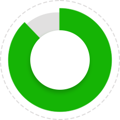 낙찰률 87%